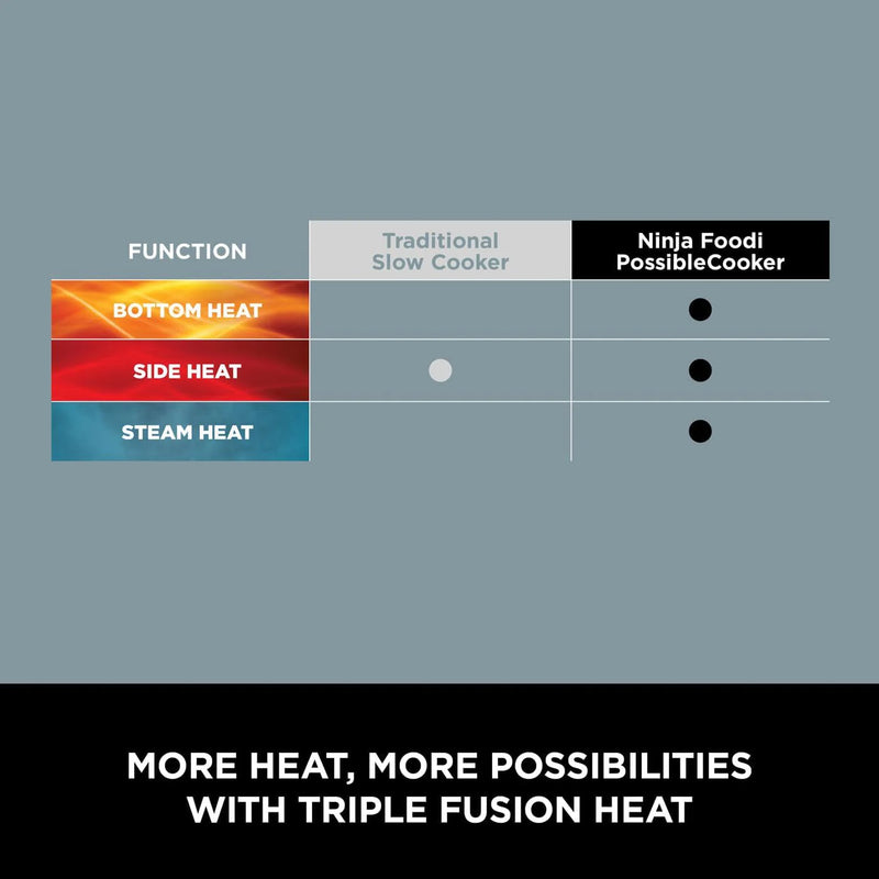 Ninja MC1001UK 8-in-1 Slow Cooker