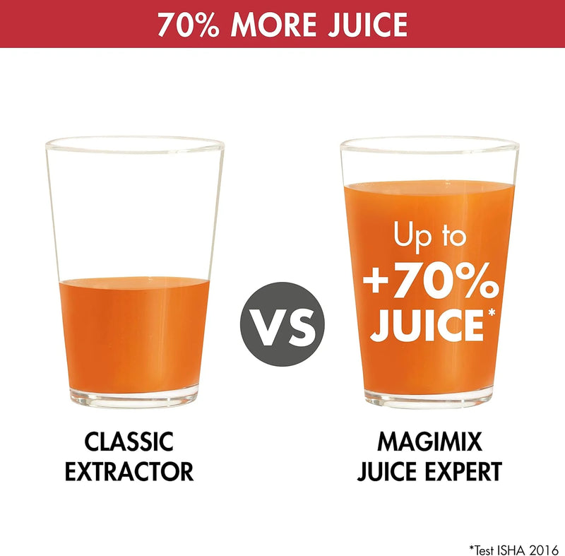 Magimix Juice Expert 3