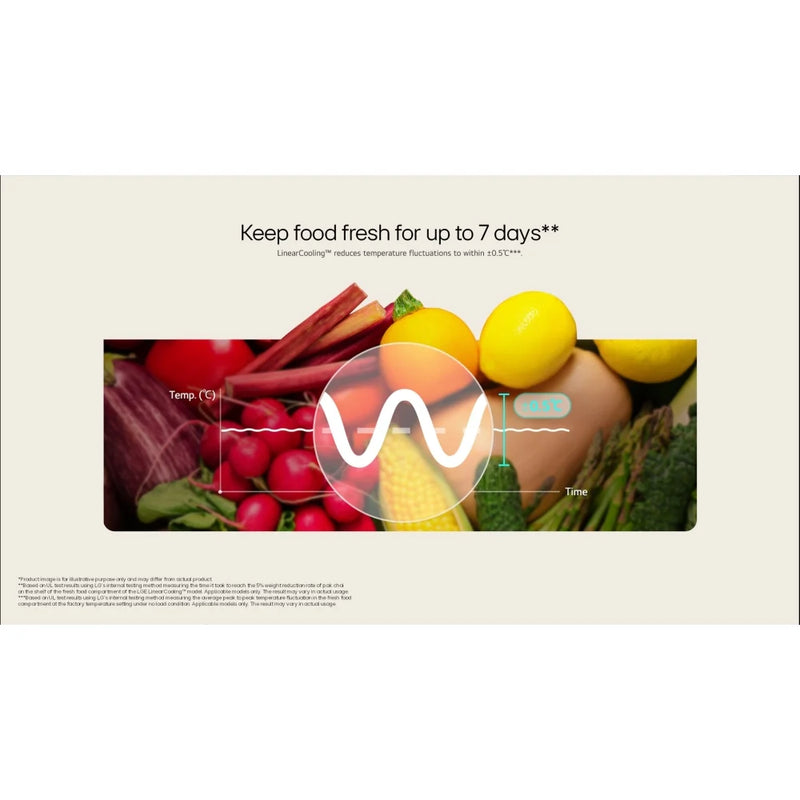 LG GSXE90BSAD InstaView™ Door-in-Door American Style Fridge Freezer - Brushed Steel [free 5-year parts & labour guarantee]*contact store for price*